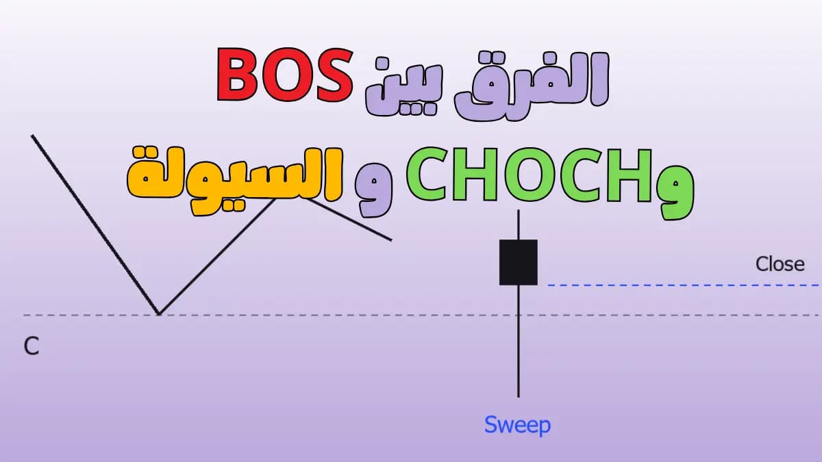الفرق بين BOS وCHOCH وسحب السيولة: إزاي تقرأ الكسر صح؟