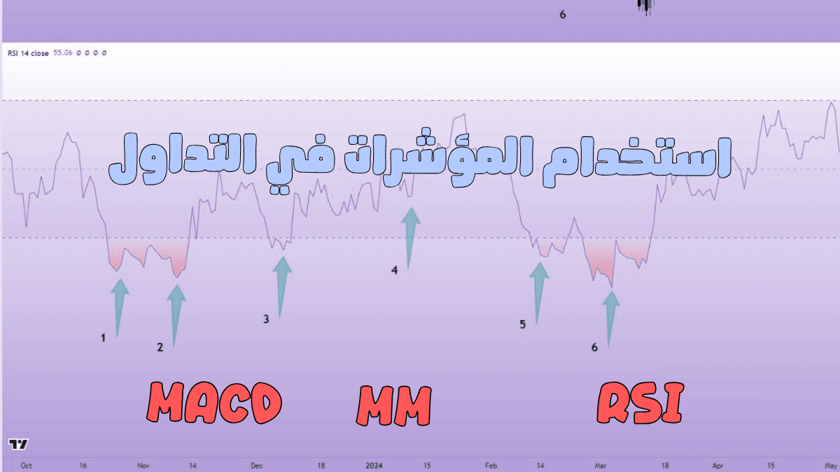 هل مؤشر RSI كافي للتداول؟