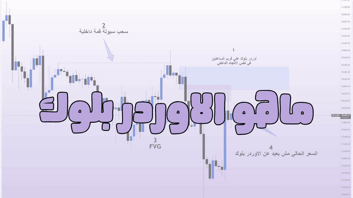 أفضل طريقة لاستخدام الاوردر بلوك
