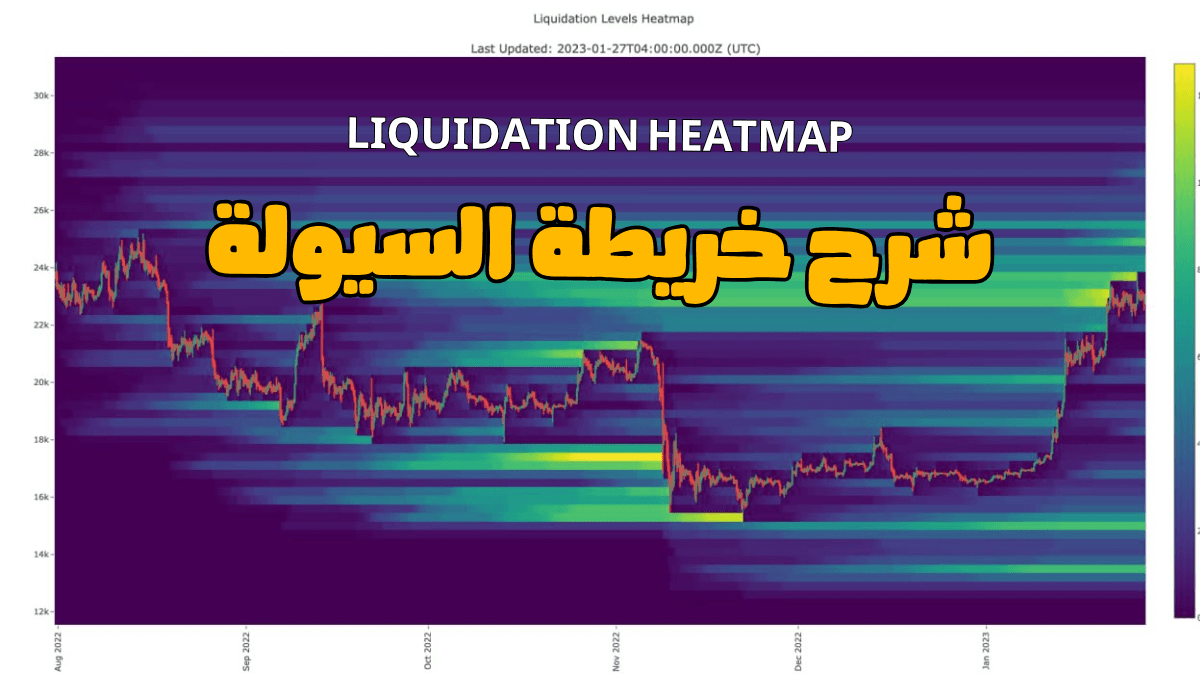 Liquidation Heatmap Explained Simply