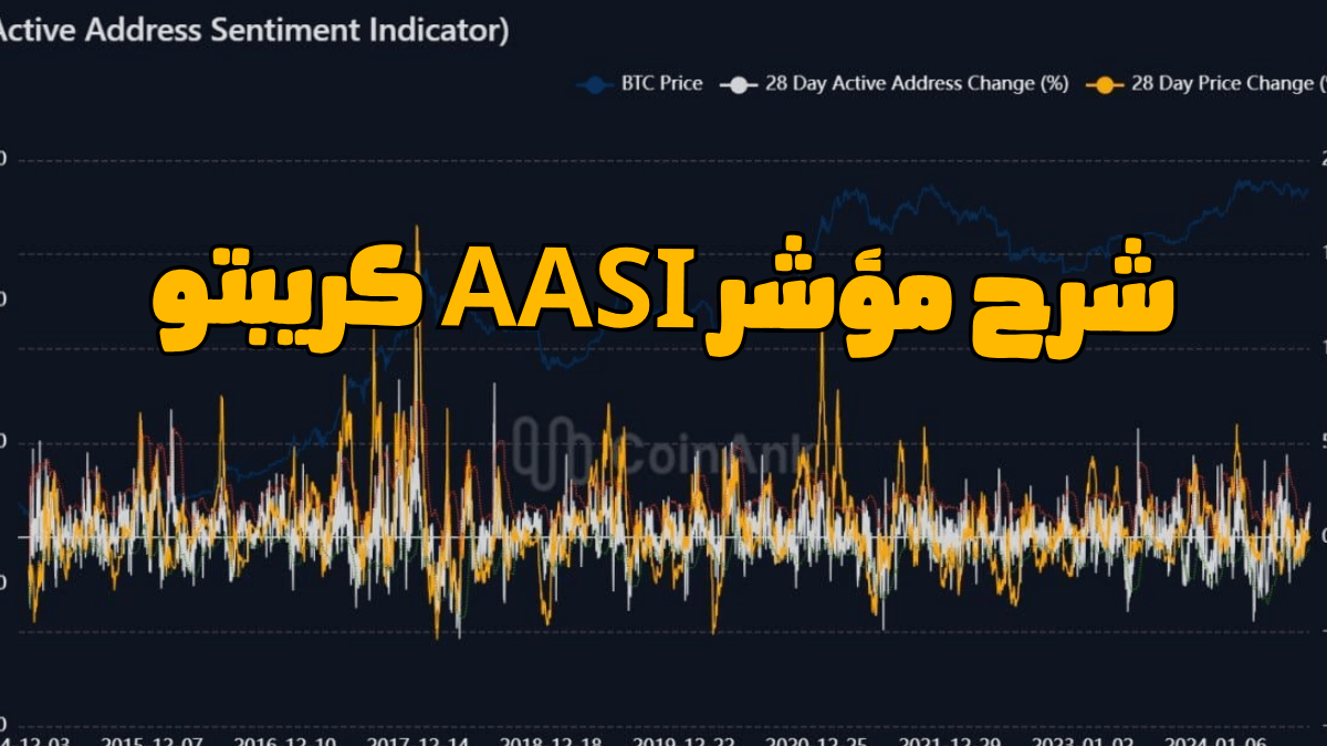 توقع حركة البتكوين عن طريق مؤشر AASI