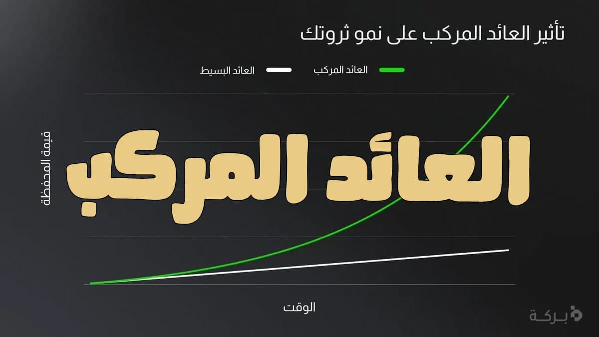 رسم يقارن منحنى العائد المركب بخط العائد البسيط عبر الزمن.