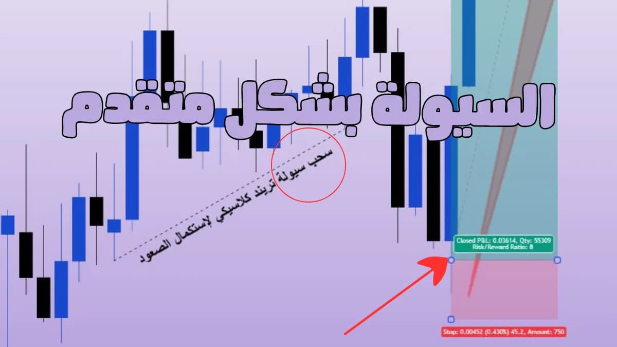 كيف تؤثر السيولة على التداول؟