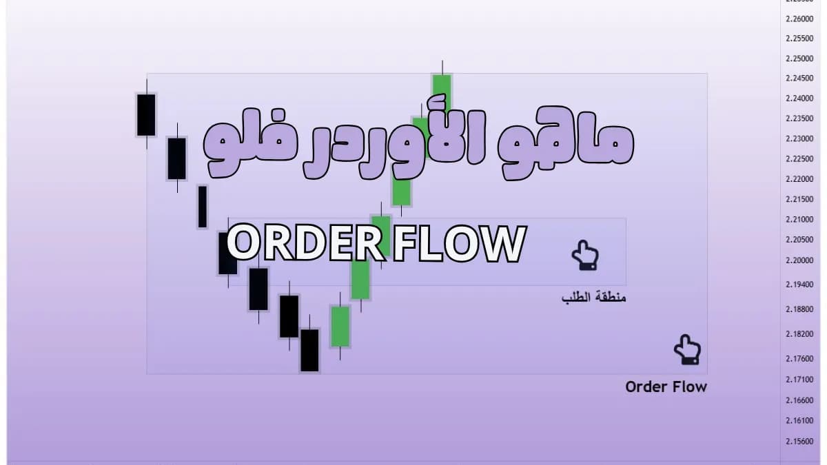 How to Use Order Flow