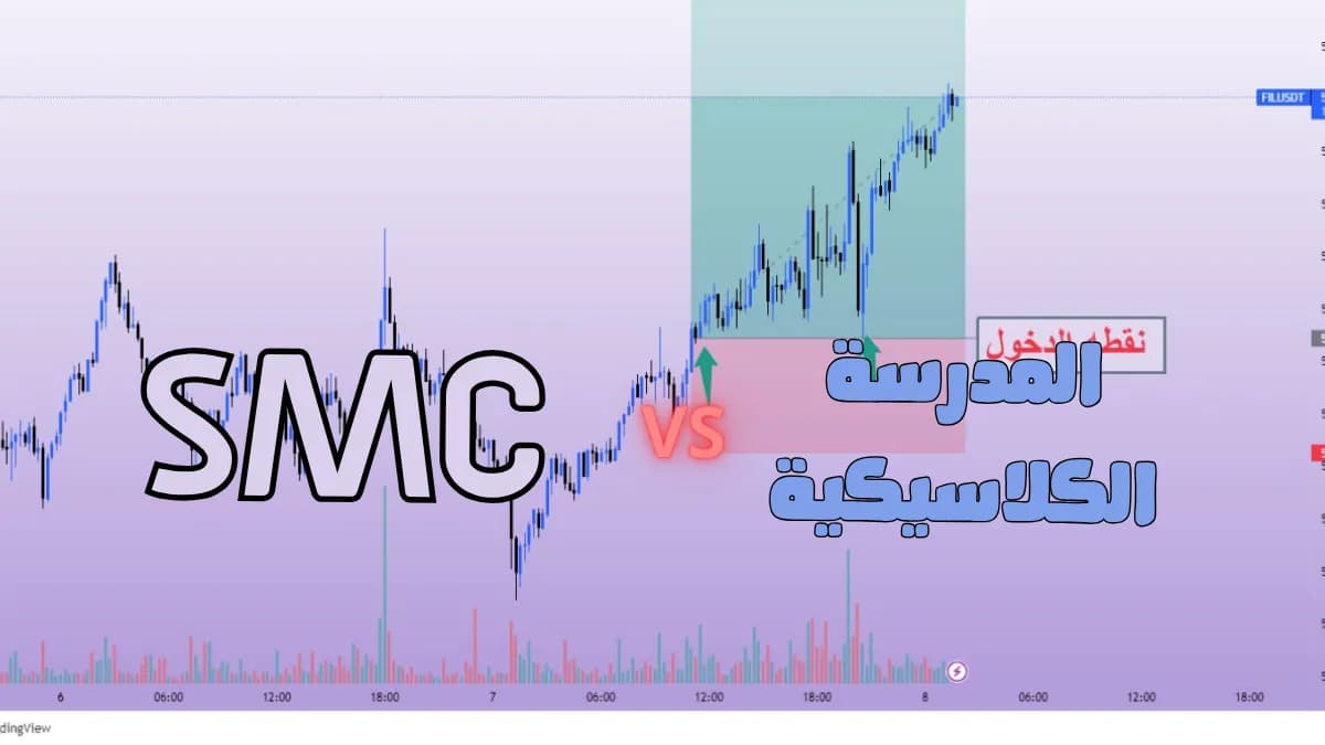 Chart comparing SMC with classical analysis, showing entry, target, and stop zones.