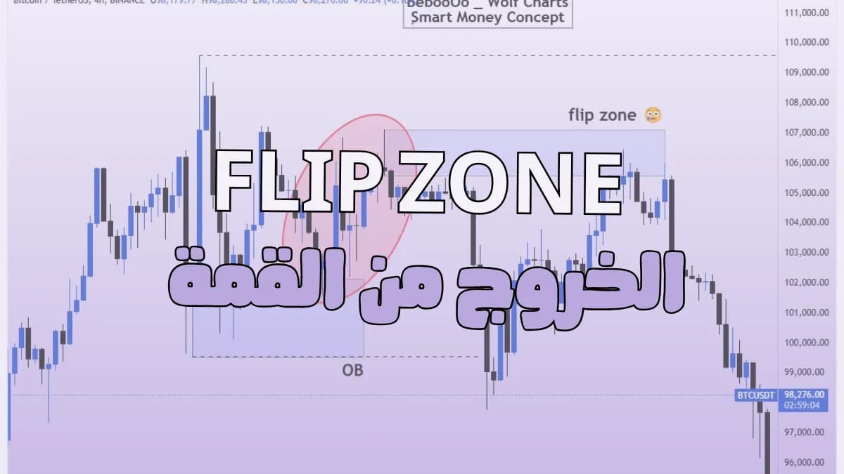 شارت شموع مع مناطق محددة ووسم Flip Zone.