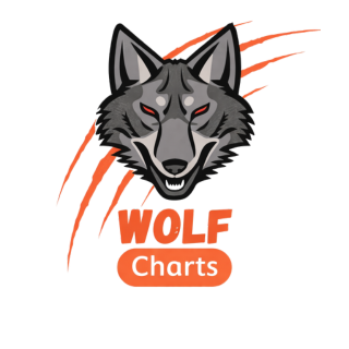 WolfCharts Logo