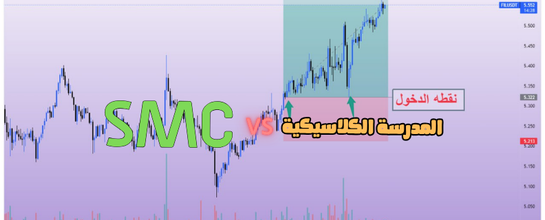 The Difference Between Classical Schools and the SMC School in Trading