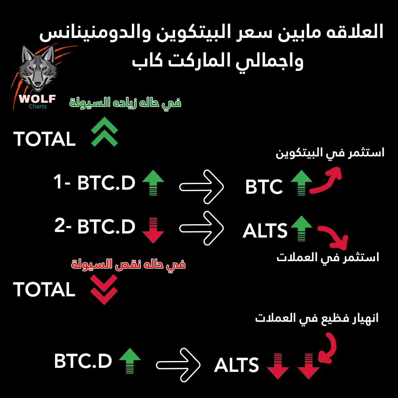 The basic market scenarios