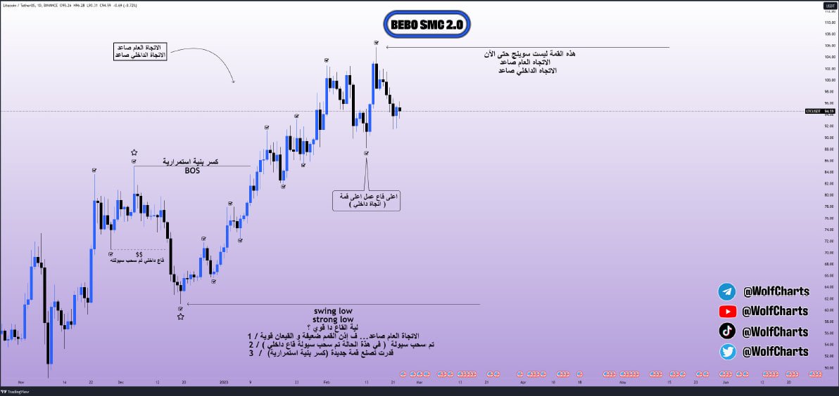 Marking internal and external highs/lows in the image