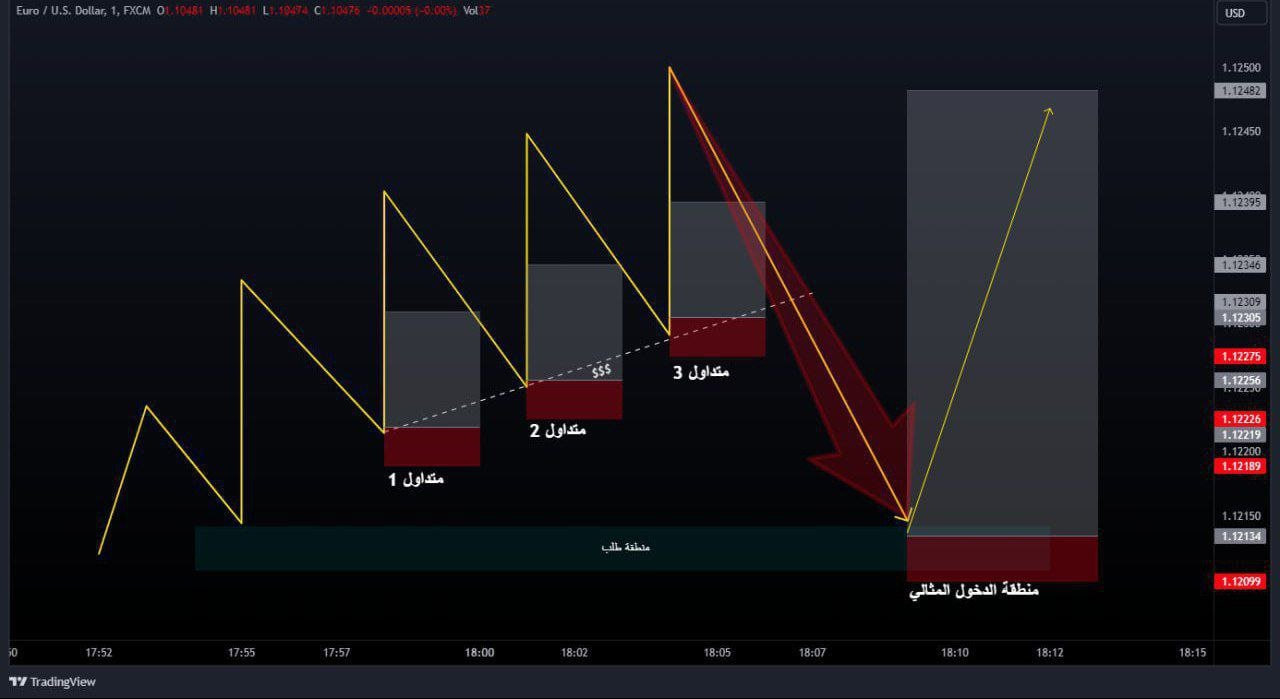 Who the market maker targets