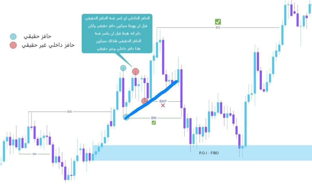 تعالوا بقي نعلق علي الشارت اللي زميلكم بعته ده ...