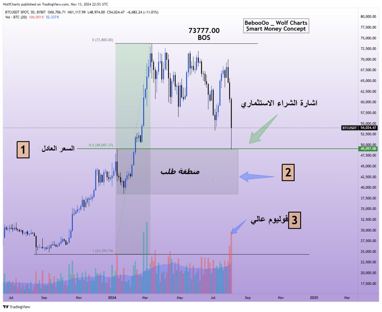 ركز في الصوره ديه