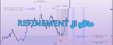 How can you multiply your trading profits with a simple technique called Refinement?