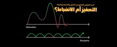 Motivation or Discipline? The Real Secret to Success in Trading, Investing, and Life