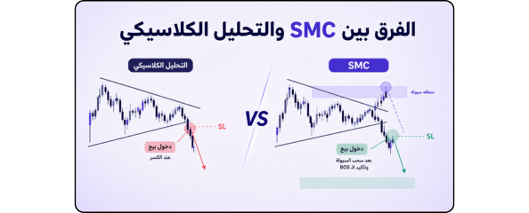 The Difference Between SMC and Classical Technical Analysis