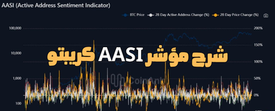 Predicting Bitcoin Price Movement Using the AASI Indicator